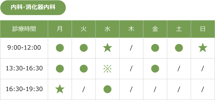 内科・消化器内科の診療時間表