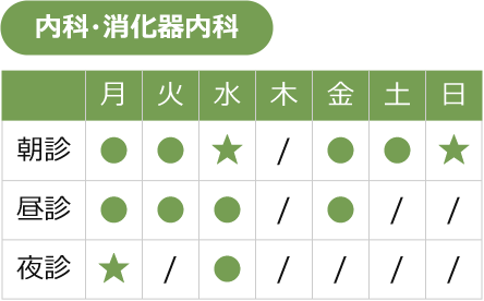 内科・消化器内科の診療時間表